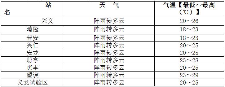 天氣.jpg